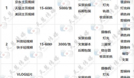 短视频拍摄价目表,不同风格与需求的费用一览