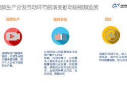 2016短视频报告,洞察趋势，揭秘短视频崛起背后的秘密
