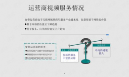 短视频互联网运营方案,打造爆款内容，引领流量新高峰