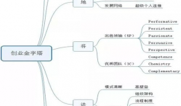 短视频 思维导图,揭秘内容创作与传播的奥秘