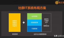 短视频互联网运营方案,打造爆款内容，引领流量新高峰