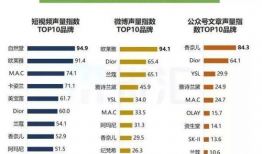 头音短视频,揭秘声音的魅力与传播力量